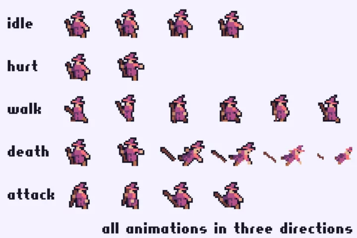 Free Top-Down Roguelike Game Kit Pixel Art