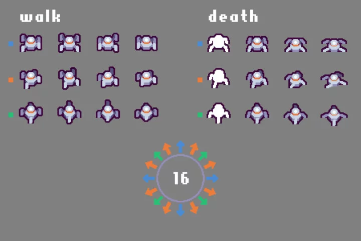 Free Roguelike Shoot ’em up Pixel Art Game Kit